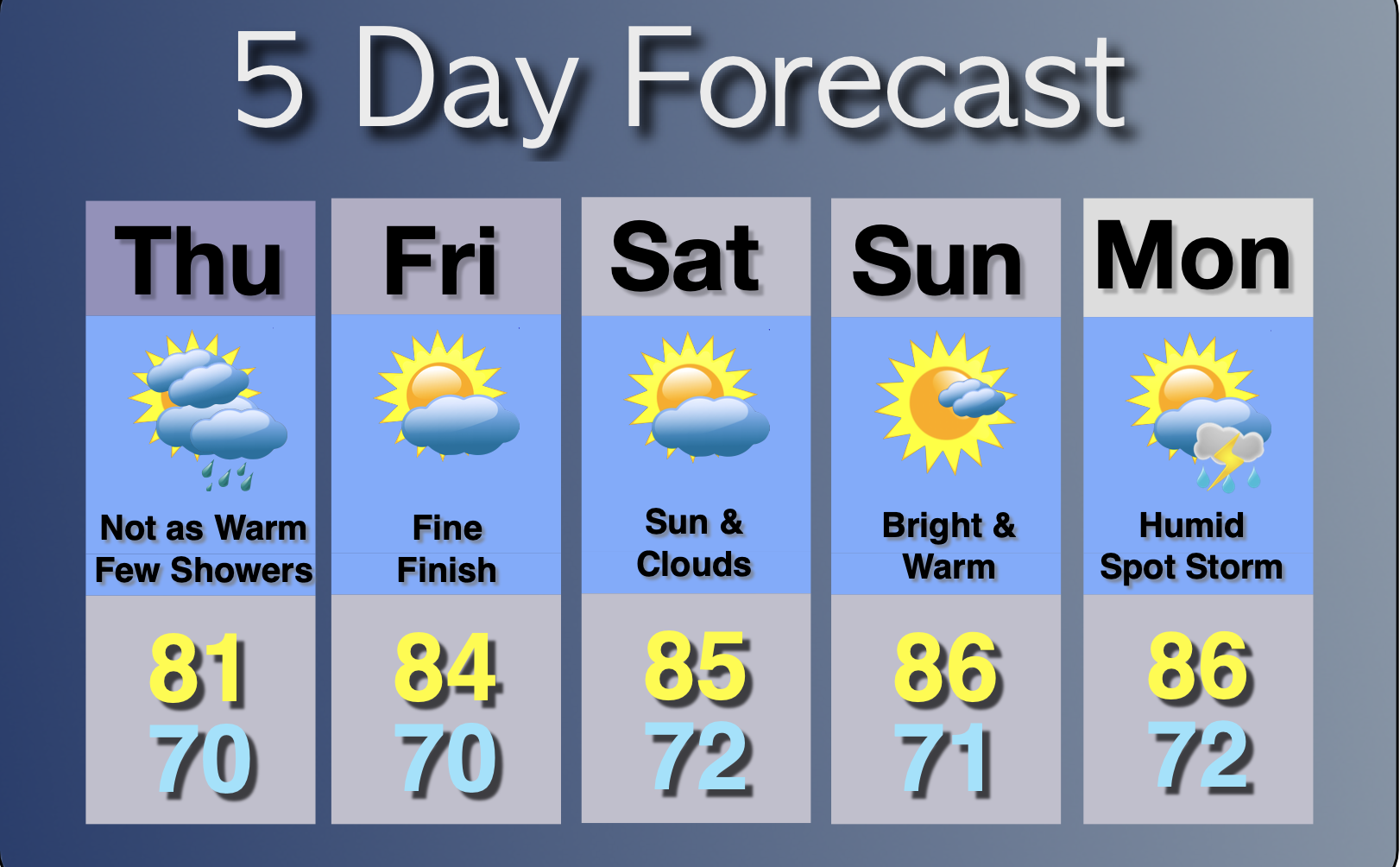 Extended Forecast